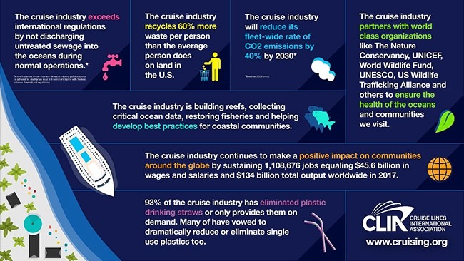 CLIA Sustainability graphic
